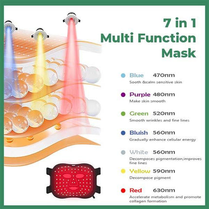 Tranquilglow Portable and Rechargeable LED Therapy / Skin Care FDA Cleared LED Face Mask with 7 Different Modes Lights, Boost Collagen Production for Younger-Looking Skin, Reducing Wrinkles and Improving Plumpness, Increase Skin Elasticity and Gloss.